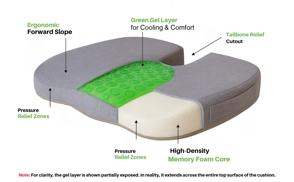 Cooling Gel Layer Infographic